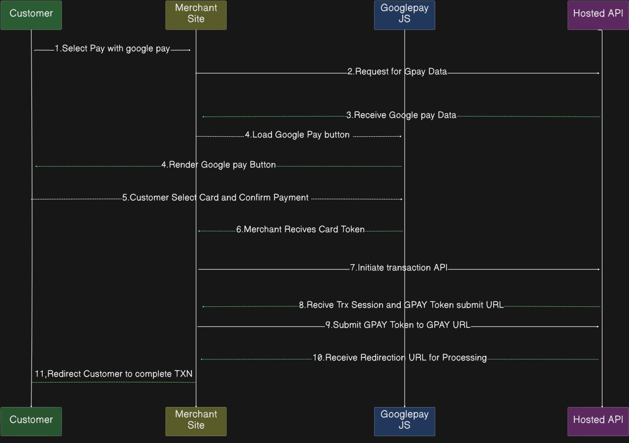 Google Pay Flow